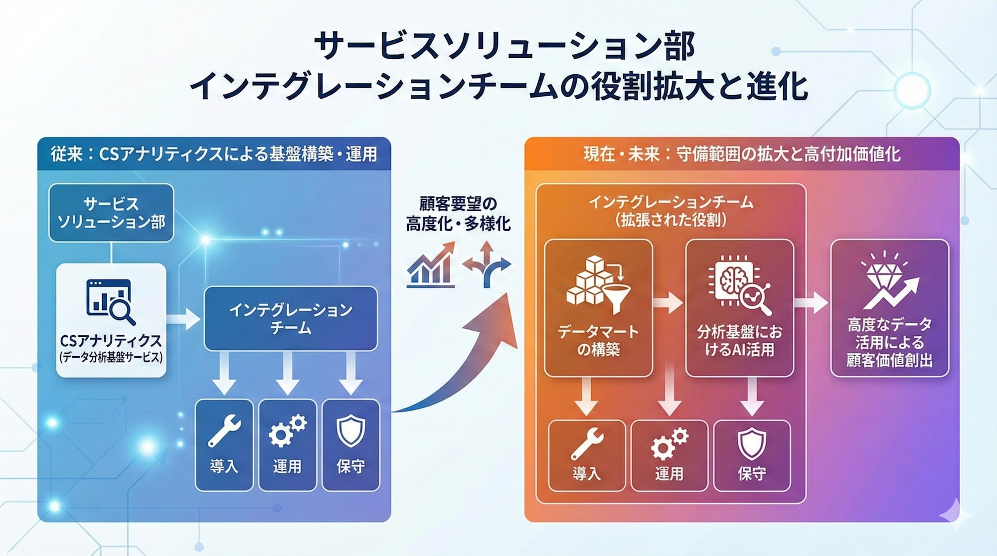 インテチームのビジネス