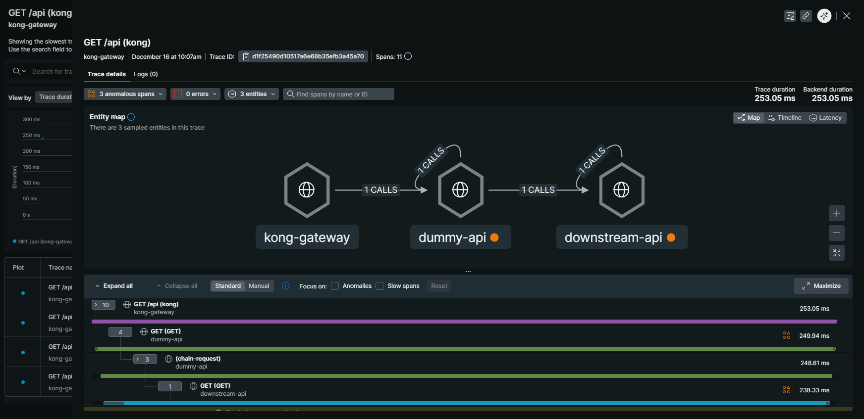 kong-fargate-otel_05