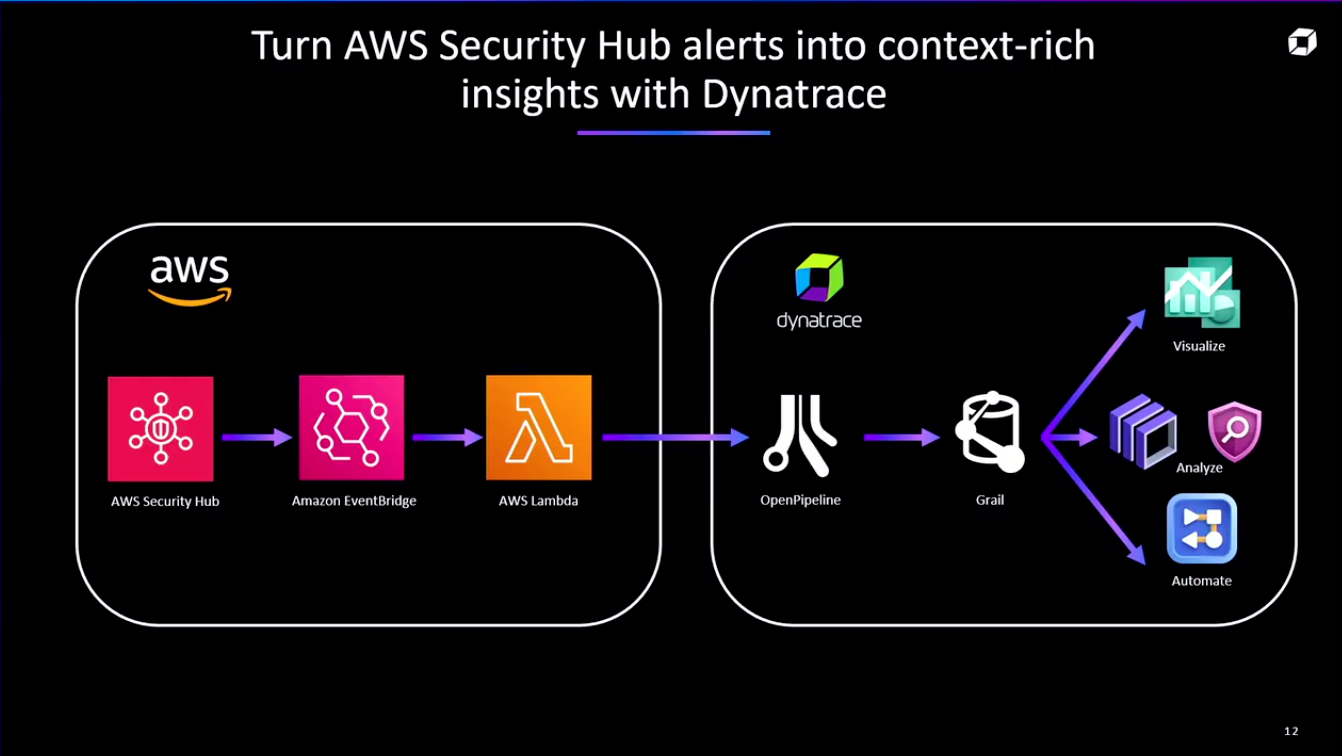 AWS-re-Invent-2025-Automated-cloud-security-remediation-with-agentic-workflows-SEC217-YouTube-12-16-2025_11_14_PM
