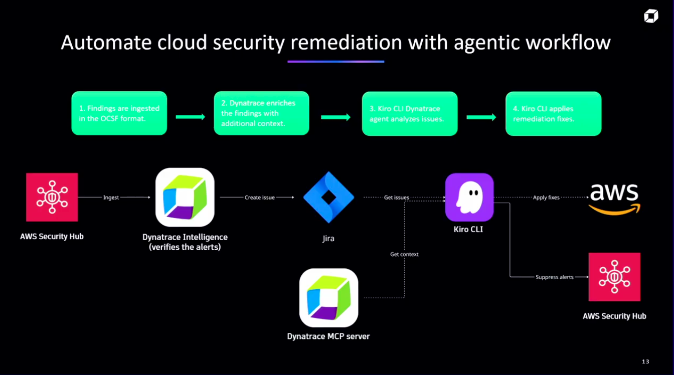 AWS-re-Invent-2025-Automated-cloud-security-remediation-with-agentic-workflows-SEC217-YouTube-12-16-2025_11_14_PM-1