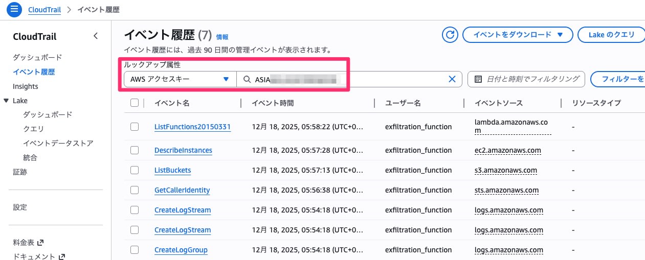 004_resource_exfiltration