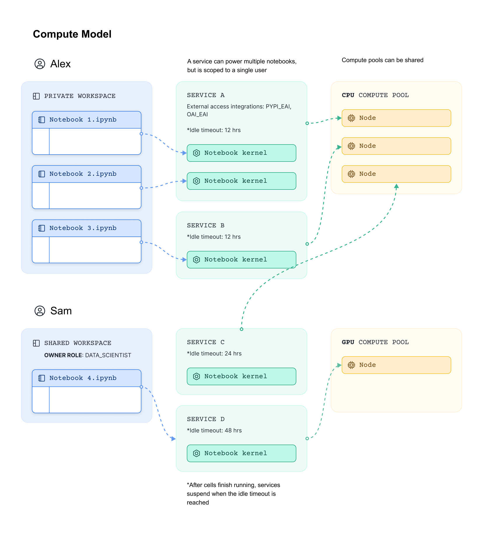 notebook-compute-diagram1