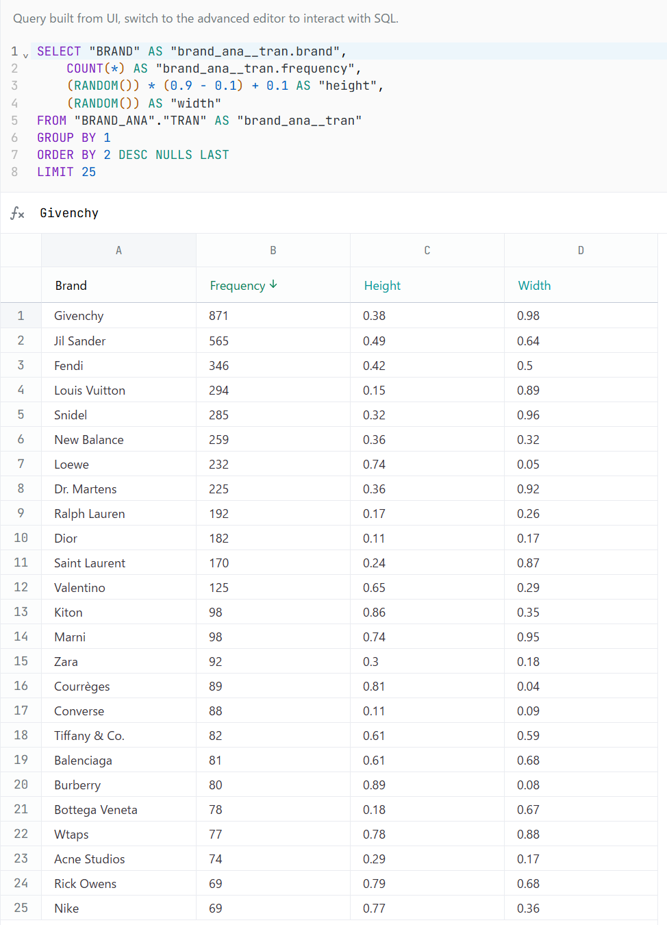 omni-custome-chart-wordcloud-no1