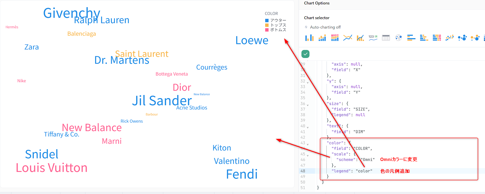 omni-custome-chart-wordcloud-no3
