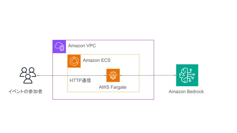 251222_claudecode勉強会裏側ブログ