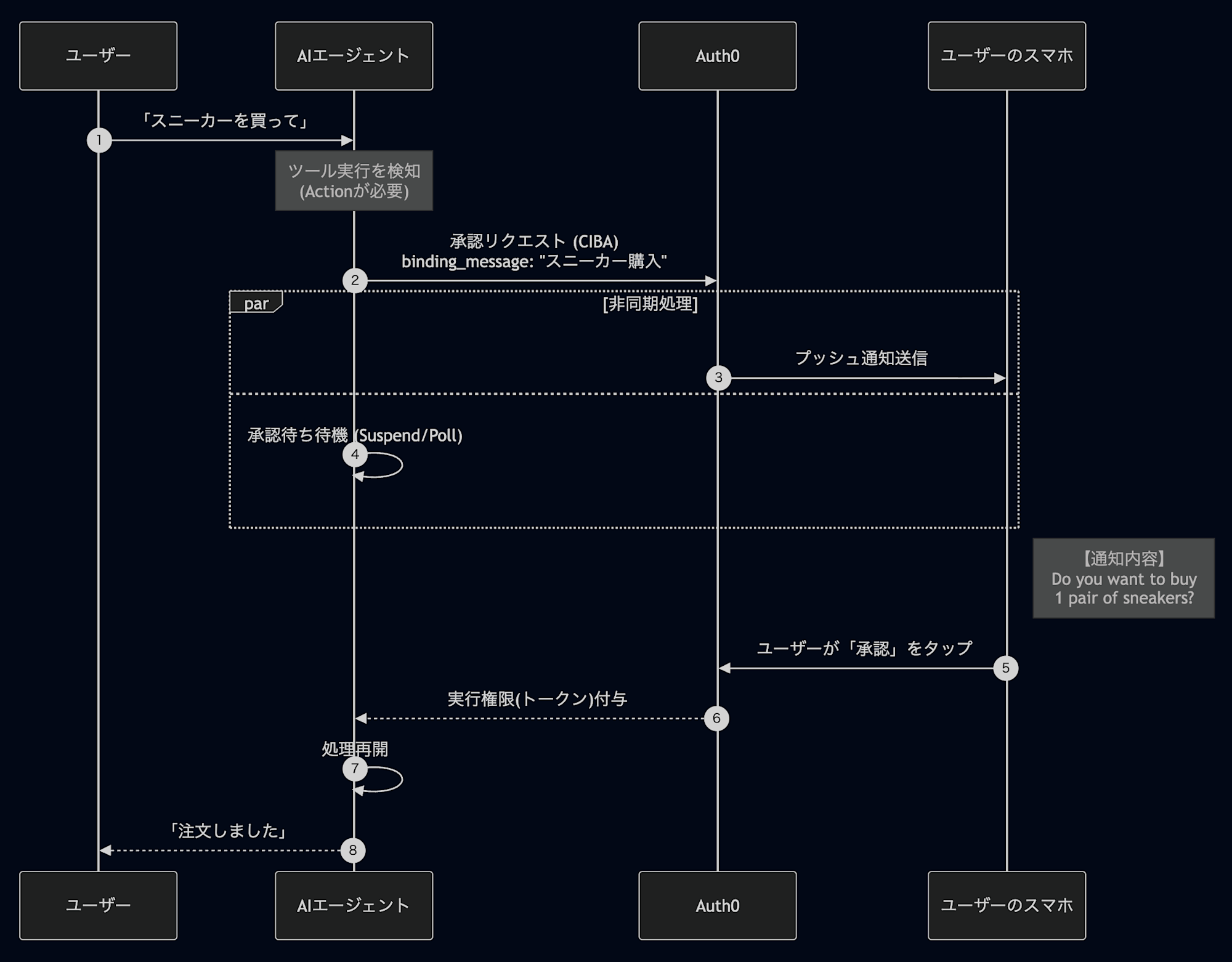 auth0-for-ai-agents-ai-ciba_2