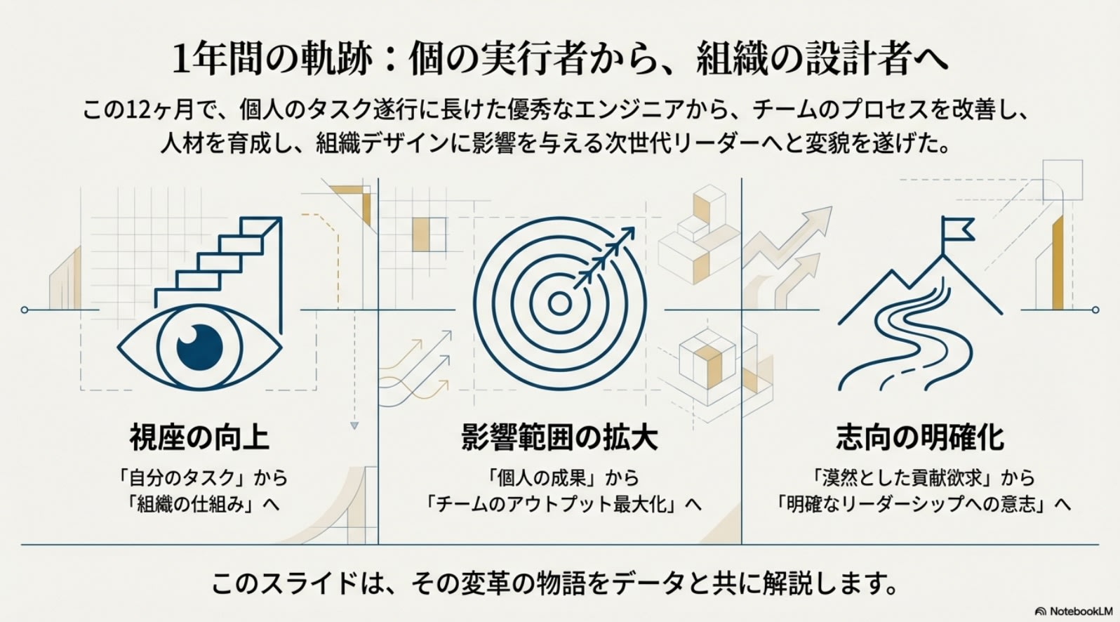 1on1-summary-report2