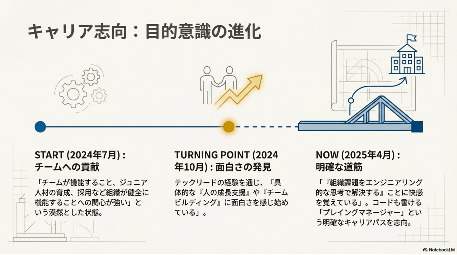 1on1-summary-report3