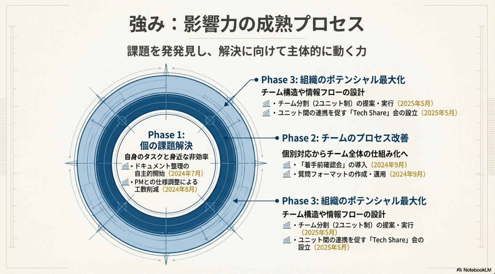 1on1-summary-report4
