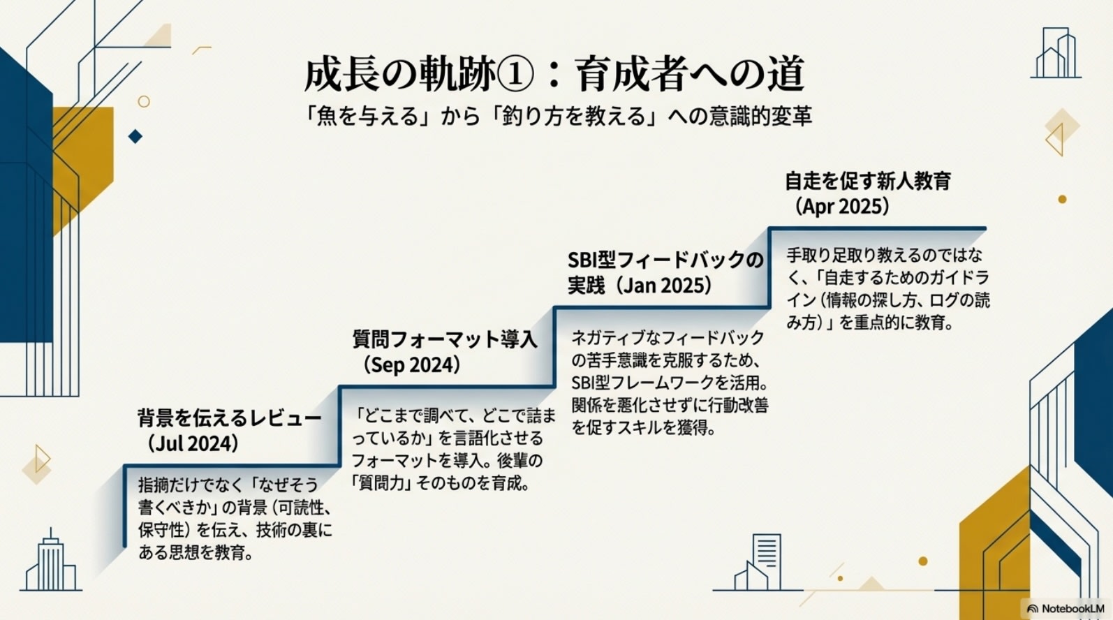 1on1-summary-report7
