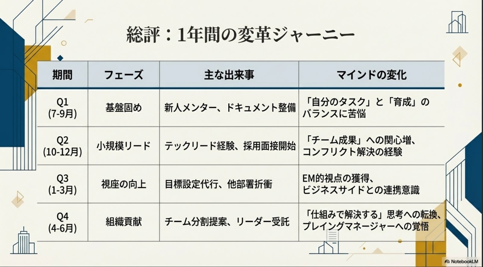 1on1-summary-report9