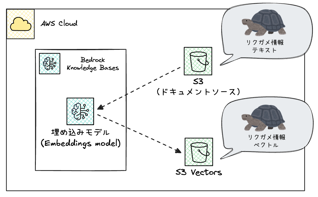 bedrock-knowledge-bases-1
