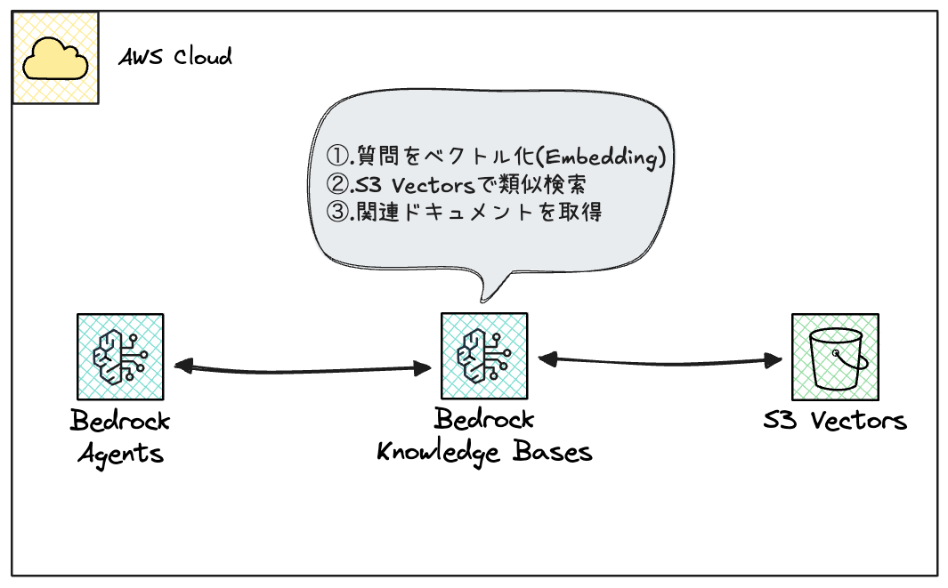 bedrock-knowledge-bases-2