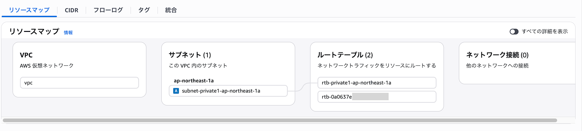 プライベートサブネットのみのVPC