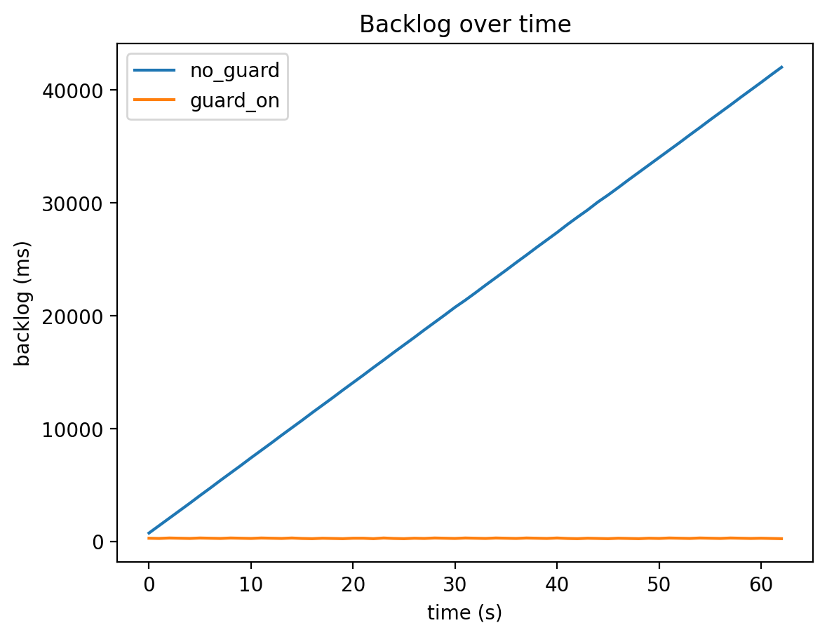 backlog_compare_en