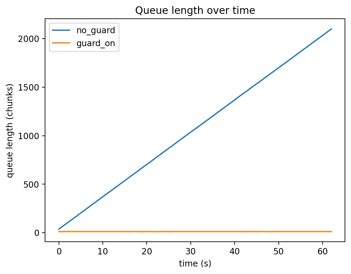 queue_len_compare_en