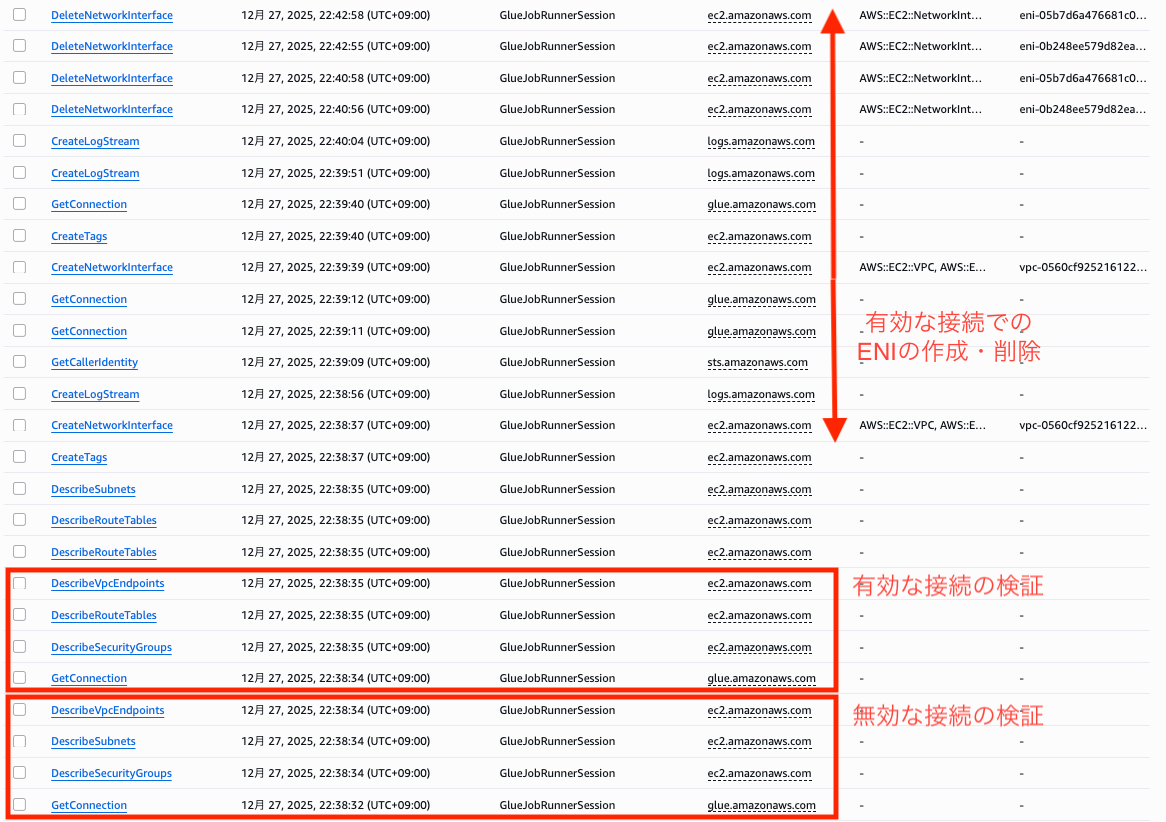 GlueJobRunnerSessionのイベント