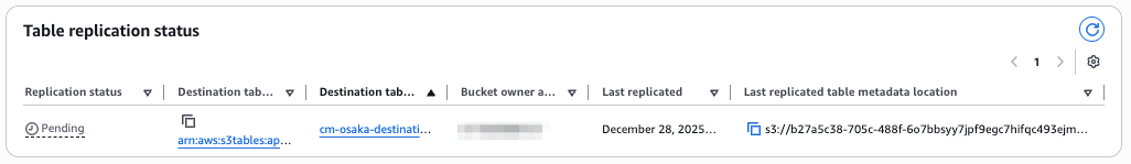 20251228-s3-tables-replication-7