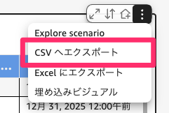 IdC棚卸しダッシュボード