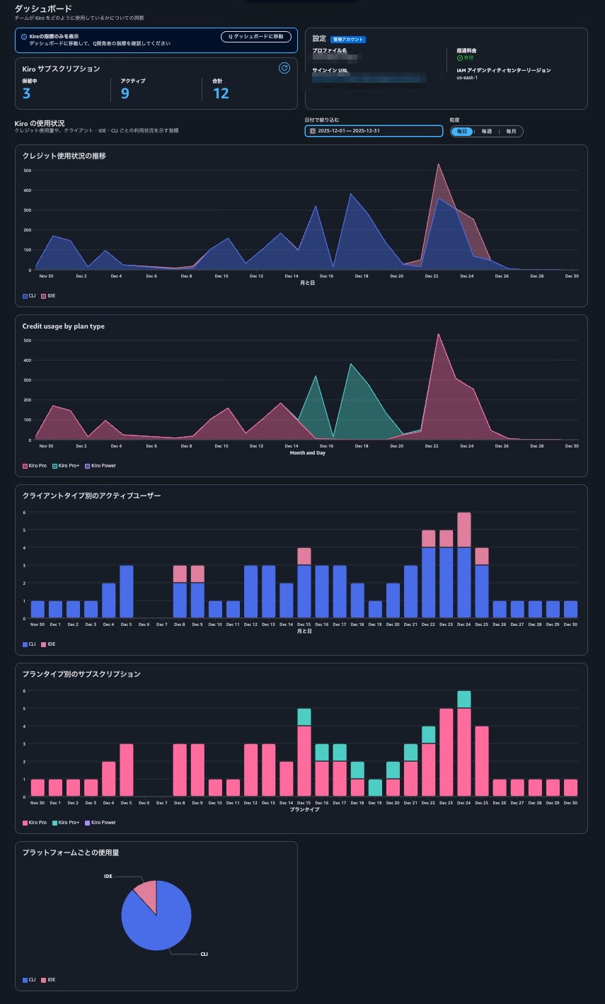Kiro管理者ダッシュボード