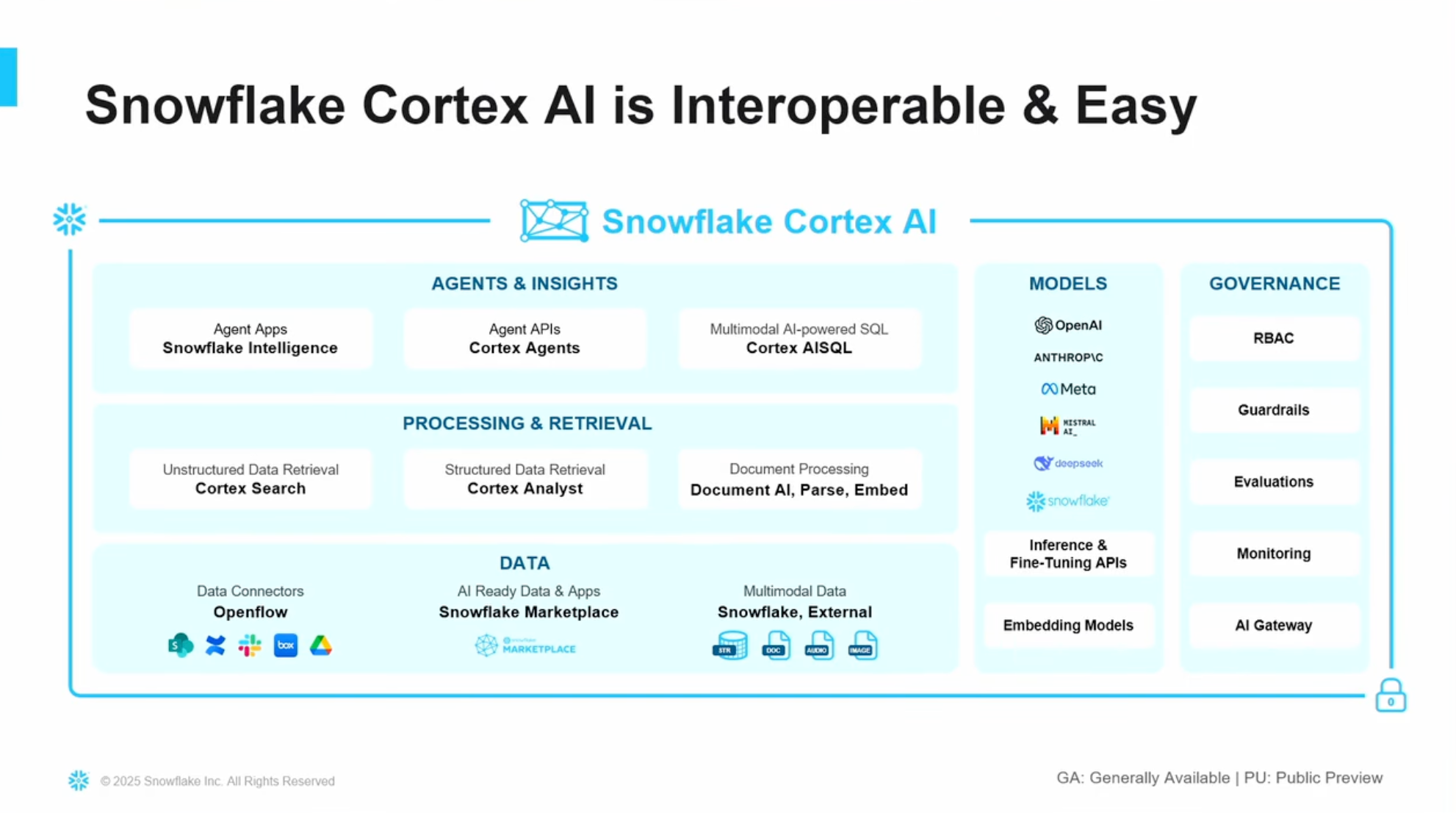 Cortex AIの全体像1