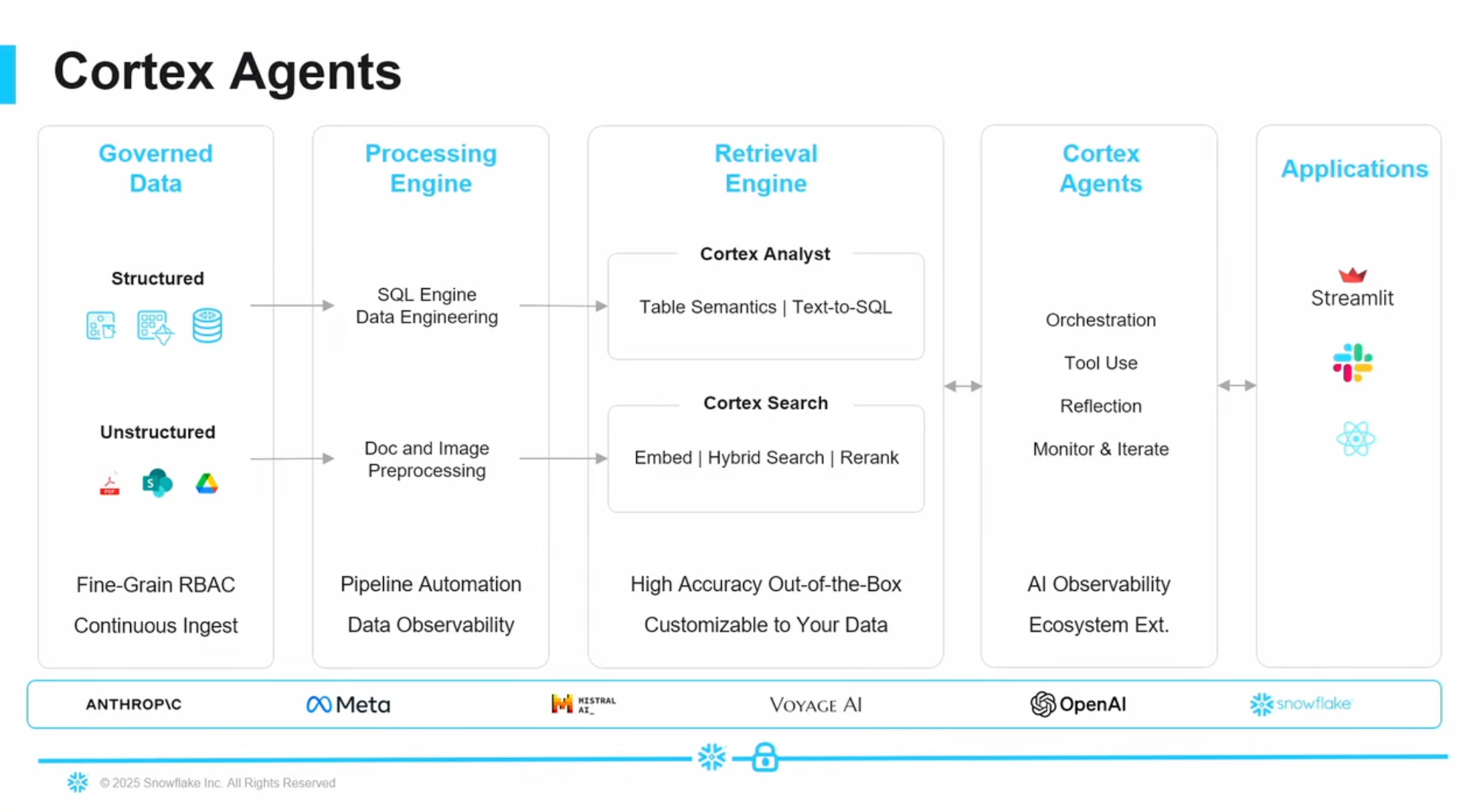 Cortex AIの全体像2