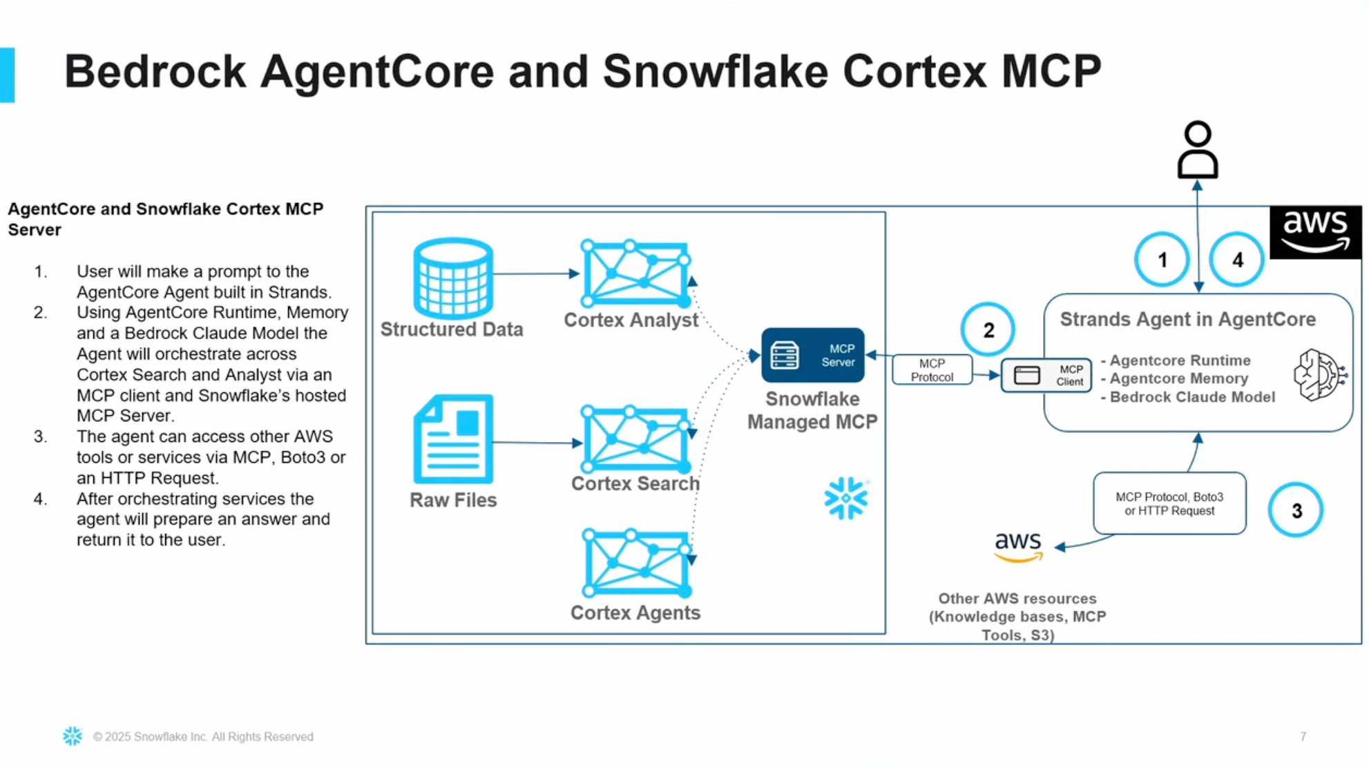 マネージドのMCPサーバー