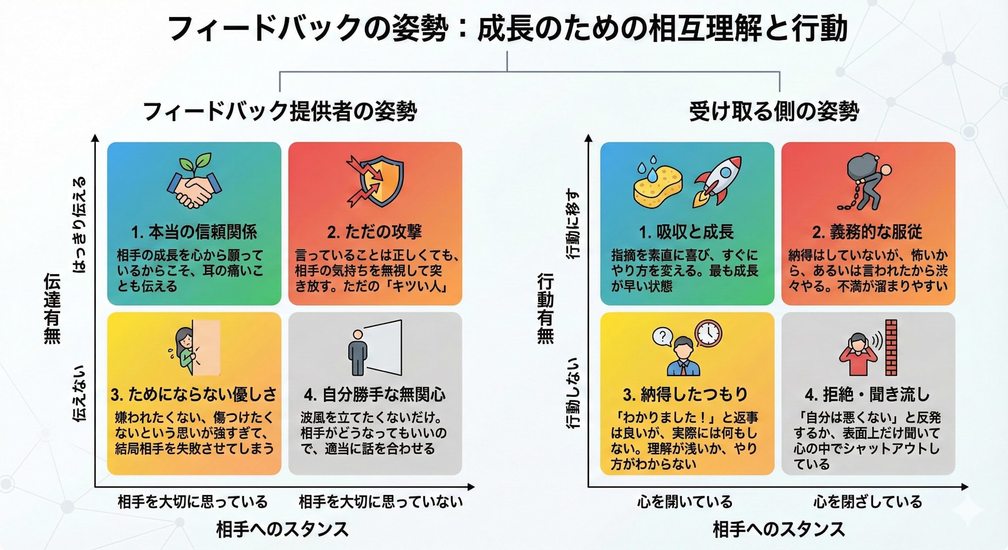 feedback-four-quadrants