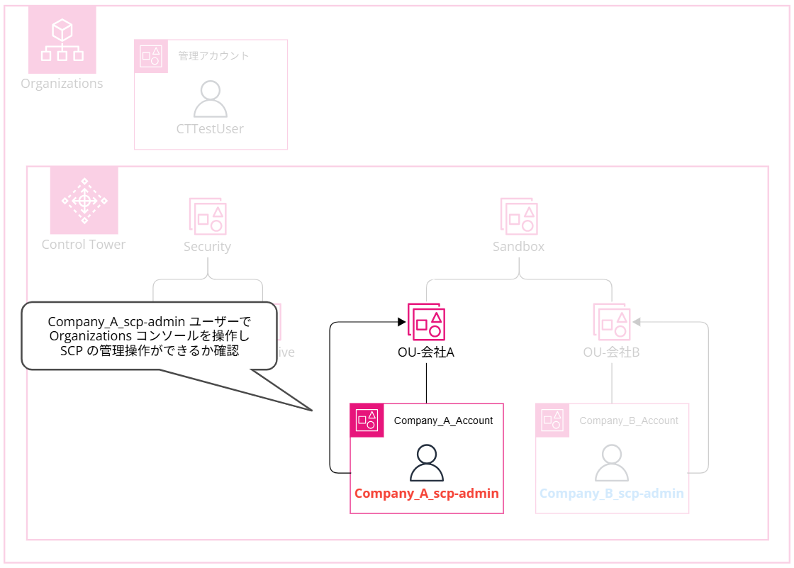delegate-scp-configuration-permissions-to-member-accounts_54