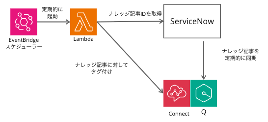cm-hirai-screenshot 2026-01-06 10.29.45