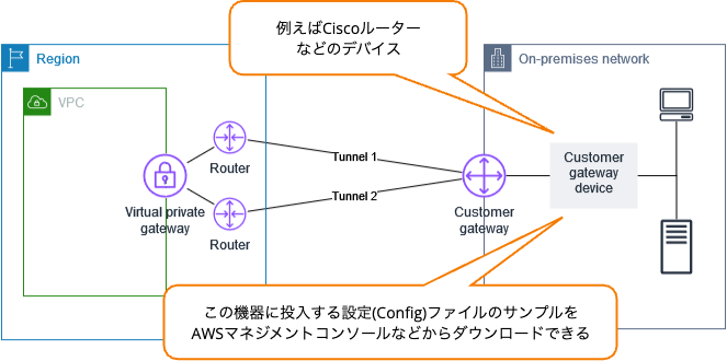 customergateway device