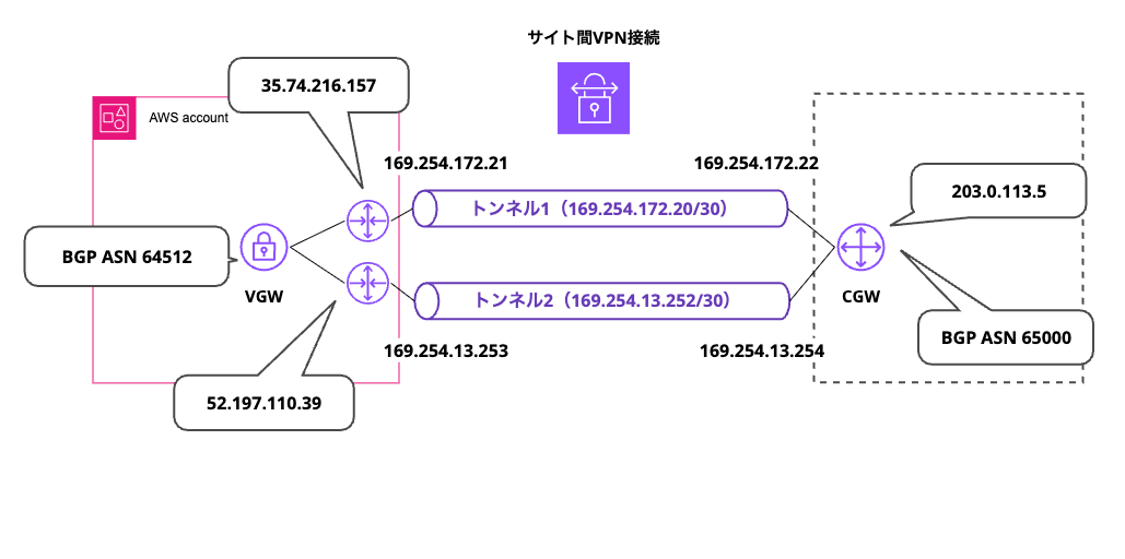 site to site vpn  (1)