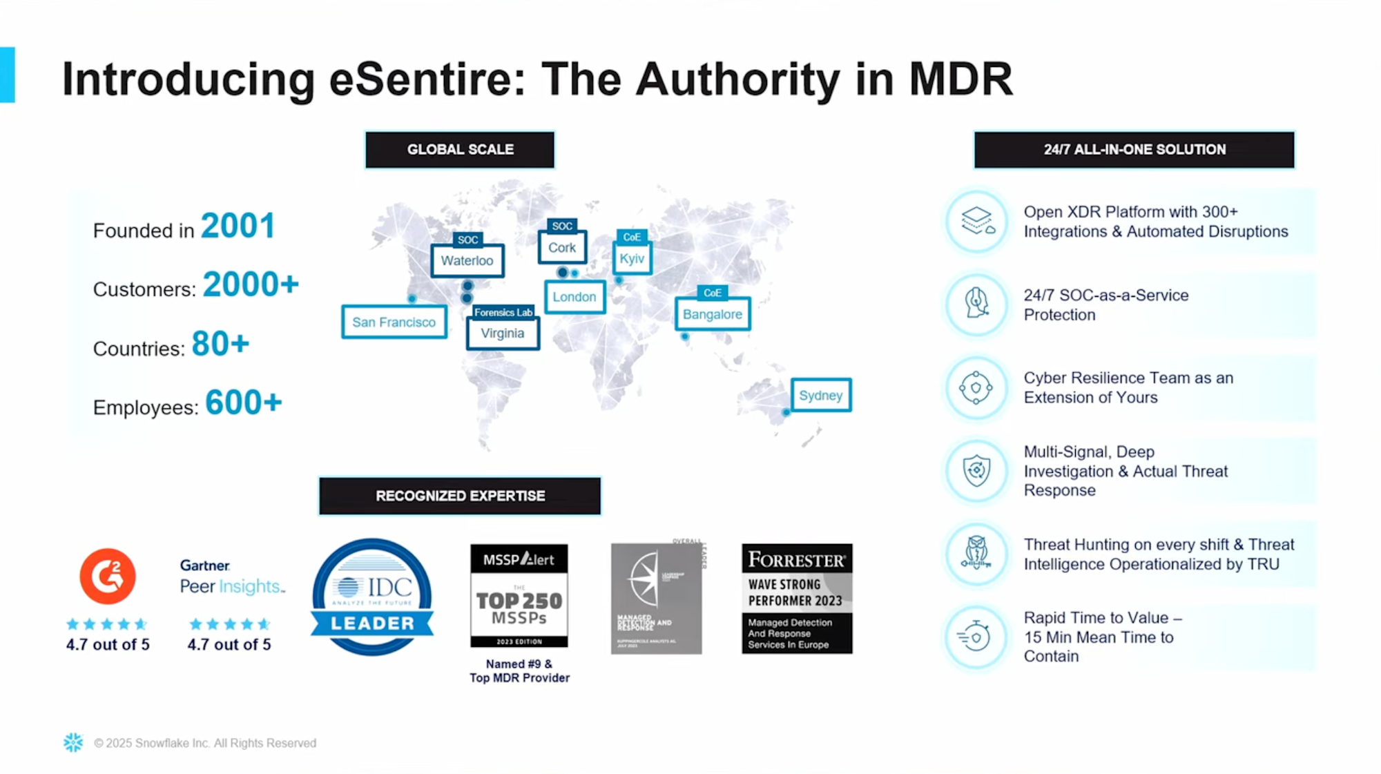 eSentire社について