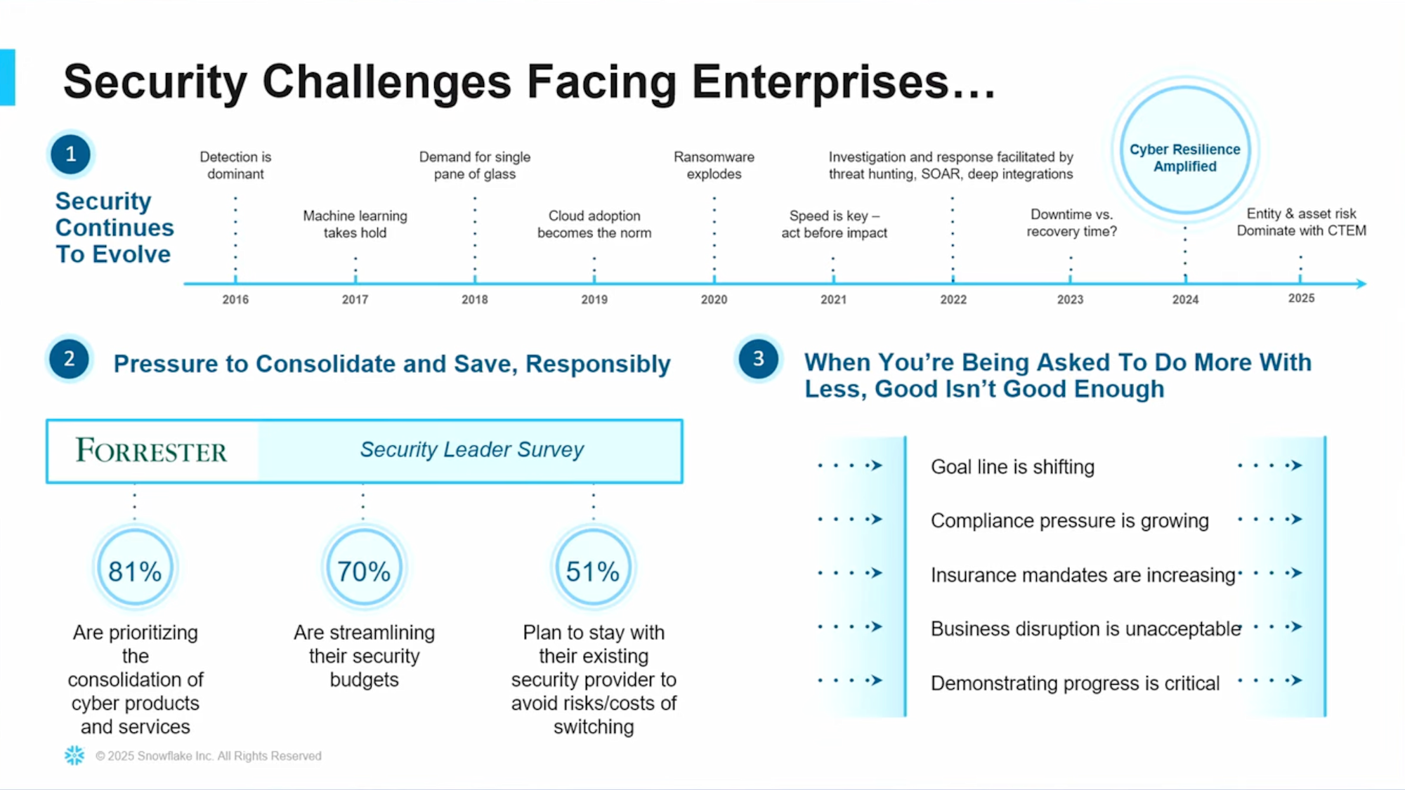 企業が直面するセキュリティの課題
