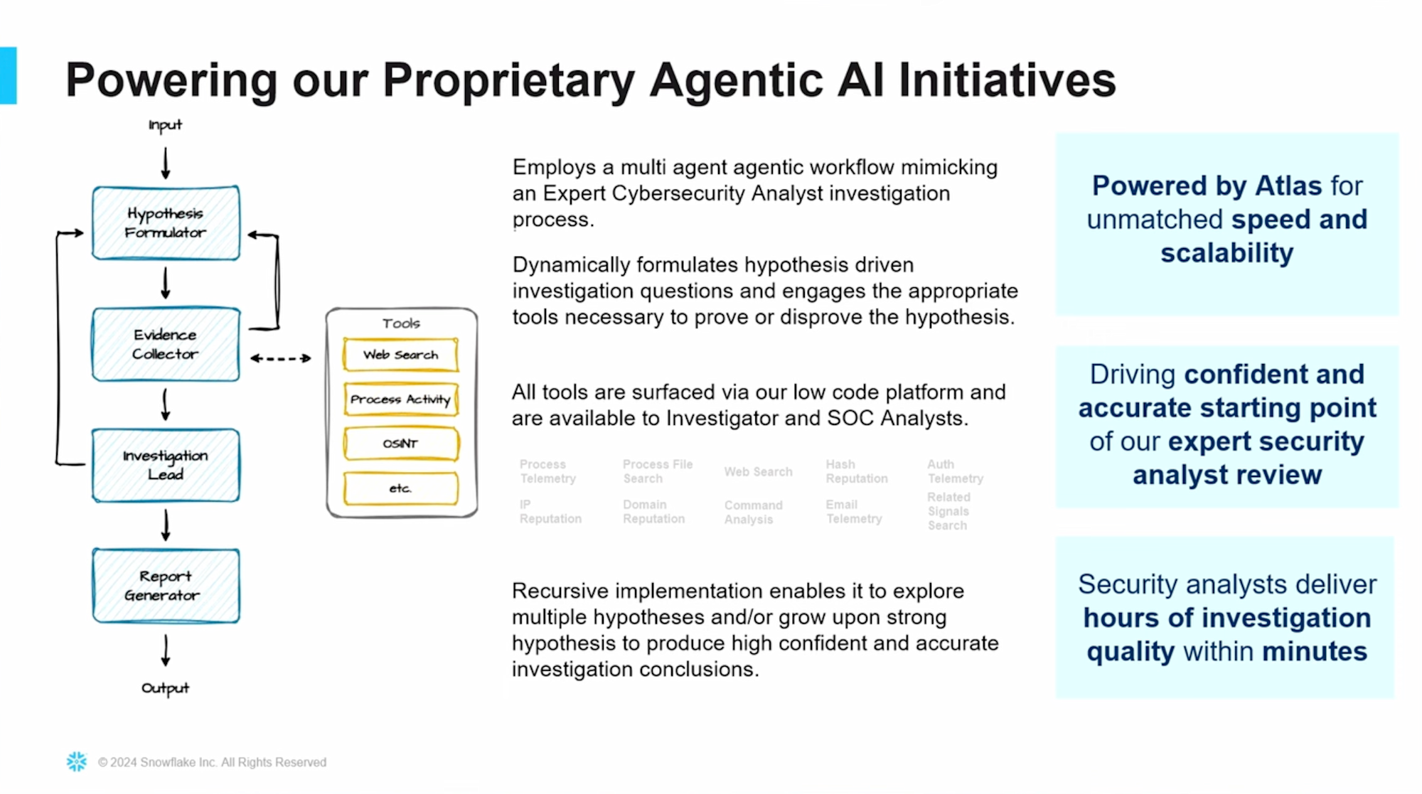 Agentic AI イニシアチブ