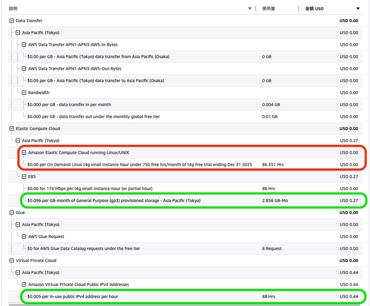 t4g_small_12月請求