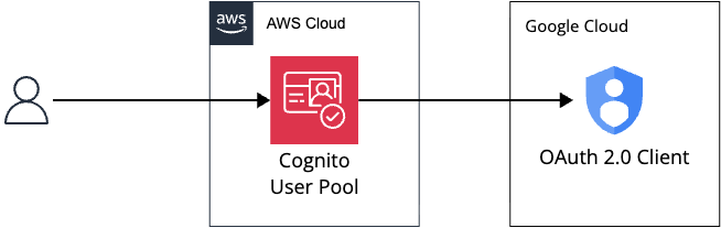 sr-ios-browser-cache01