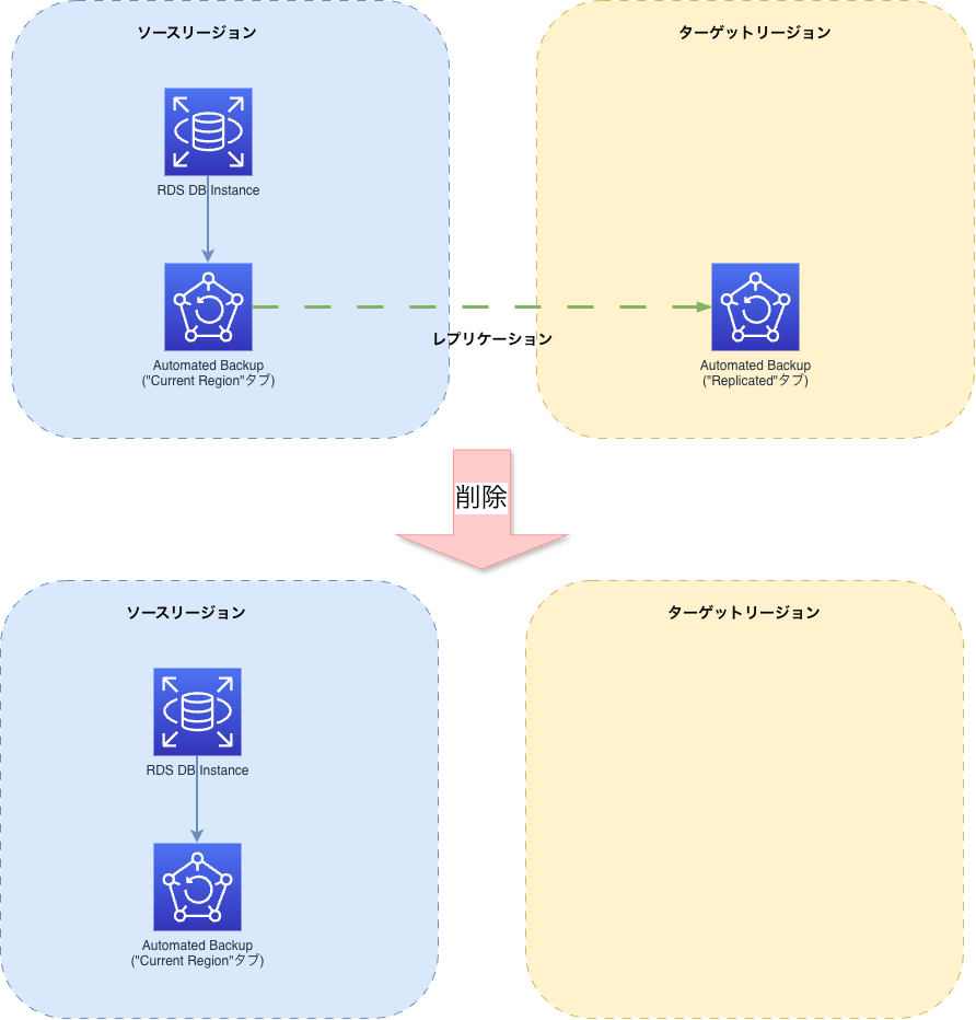 deleted-rds-x-replicated-backup.drawio (1)