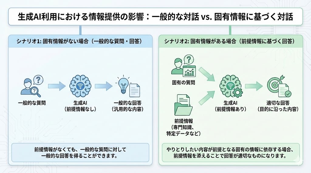 specific-context-question