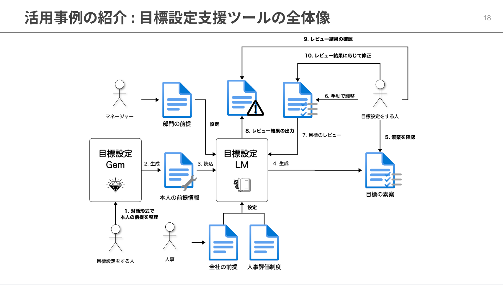 goal-setting-support-tool