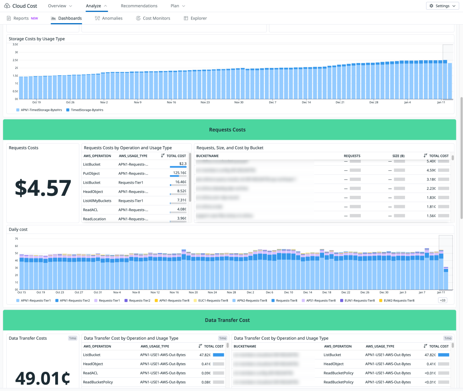 Analaze-S3 Cost Overview