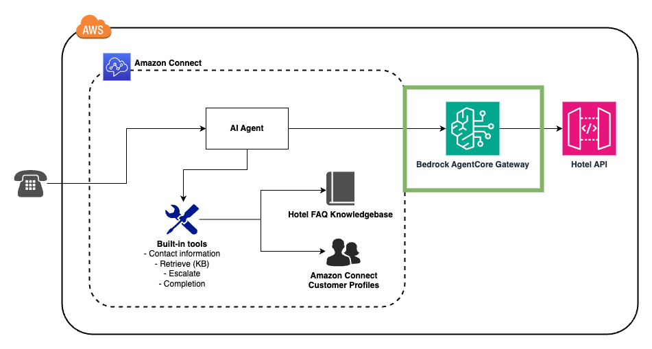 riv25_biz302_diagrams-api-step.drawio