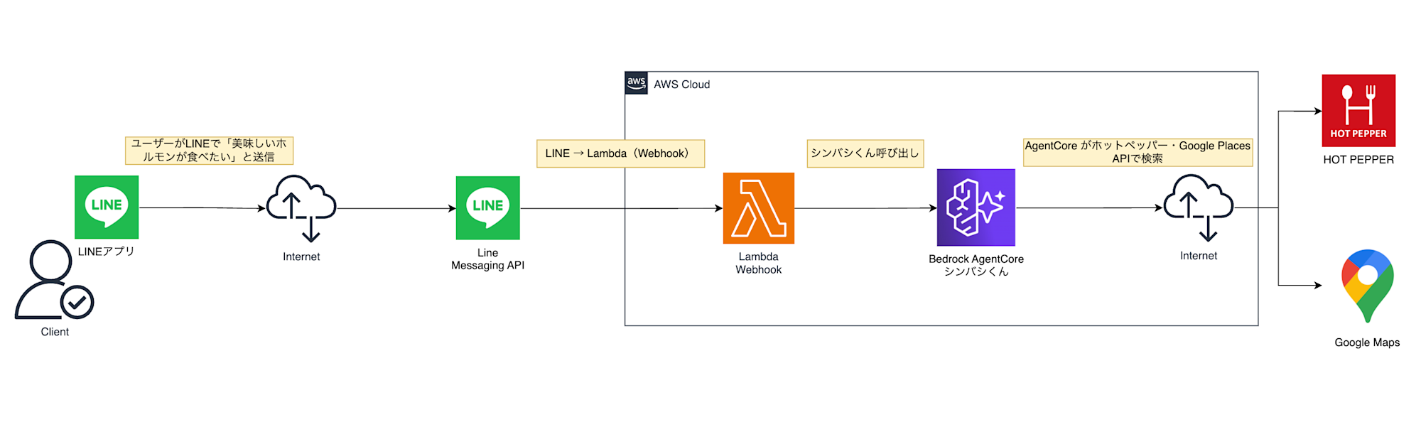 スクリーンショット 2026-01-18 15.14.18