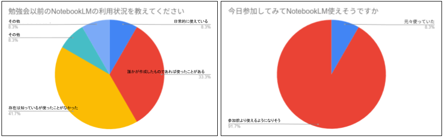 自己紹介マッチングアンケ