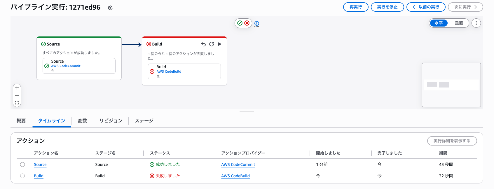 パイプラインタイムライン