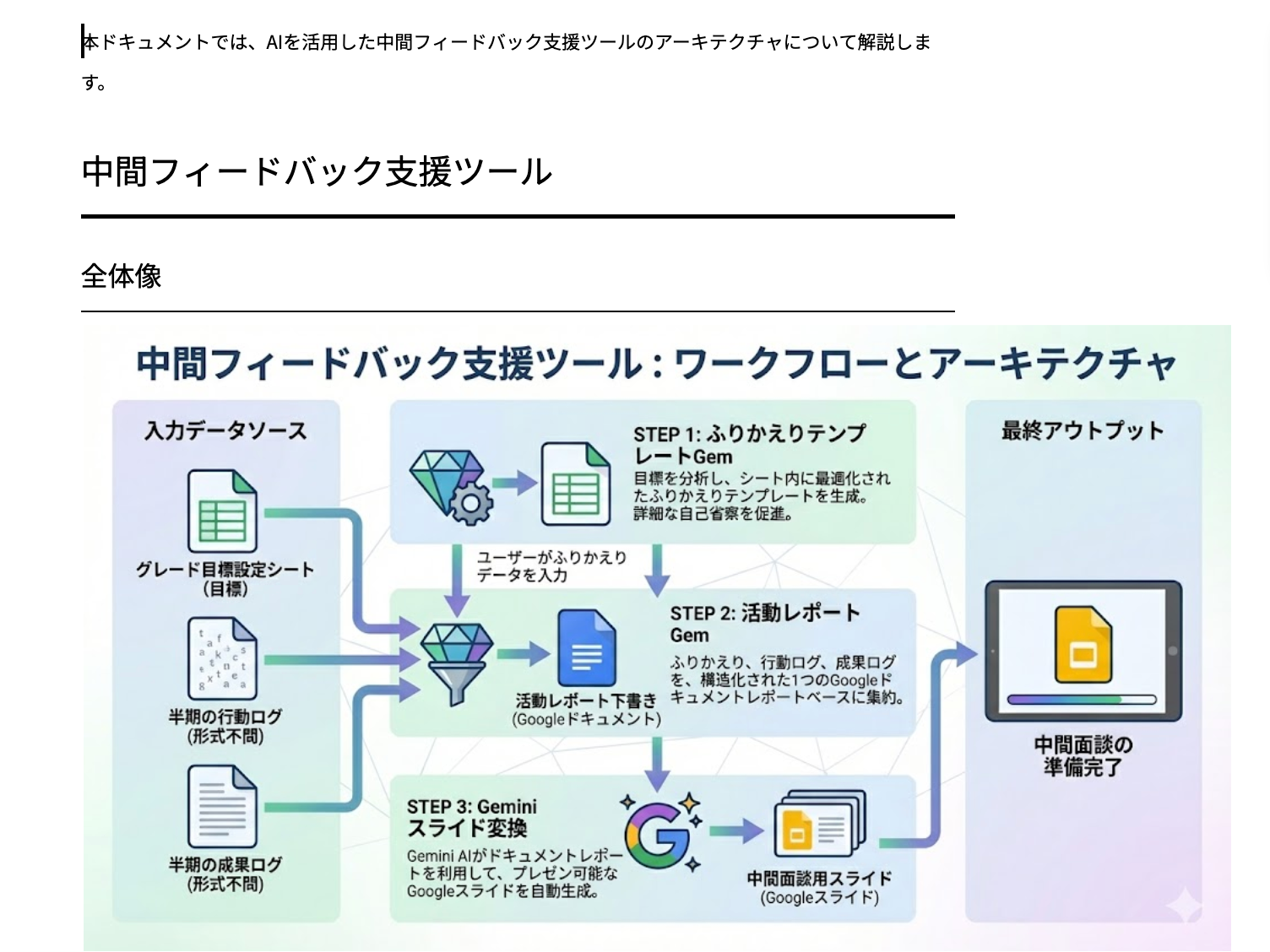 arch-document-example1