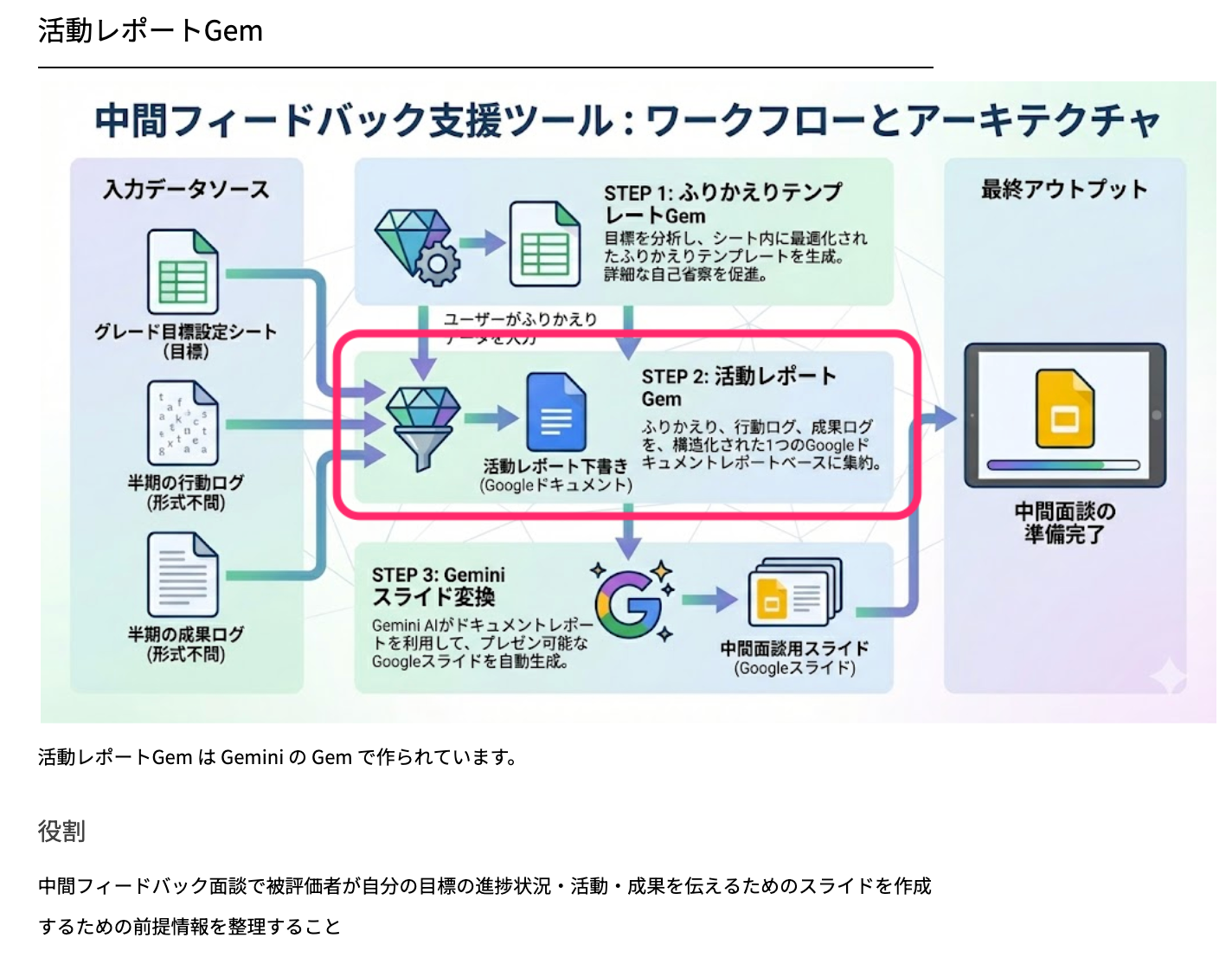 arch-document-example4