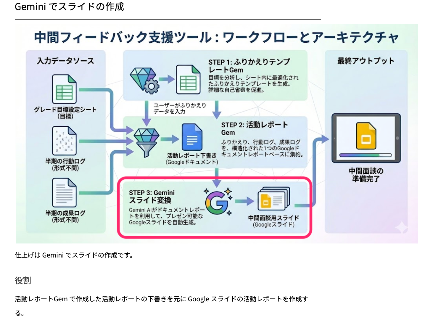 arch-document-example6