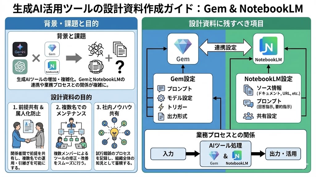 ai-tool-documentation