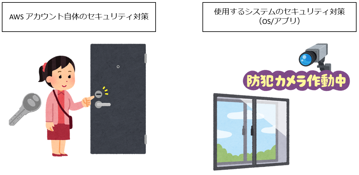 for-beginners-security-concepts-in-aws_1